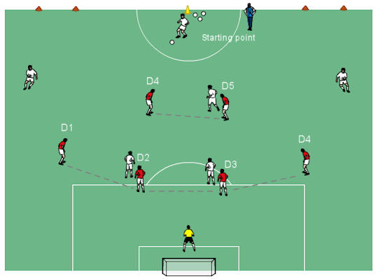 What is a Defensive Structure in Soccer